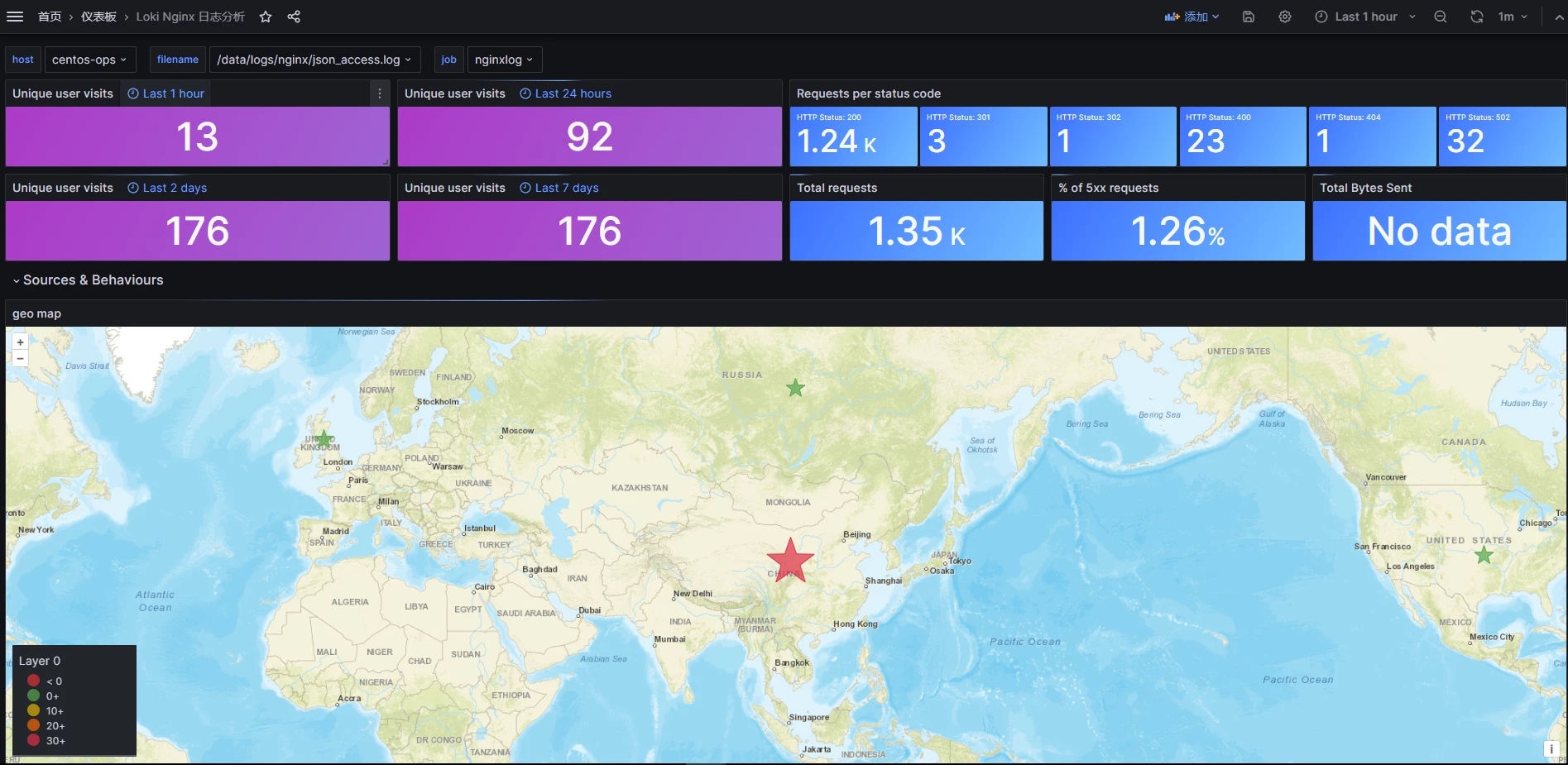 Nginx 日志分析之 Loki