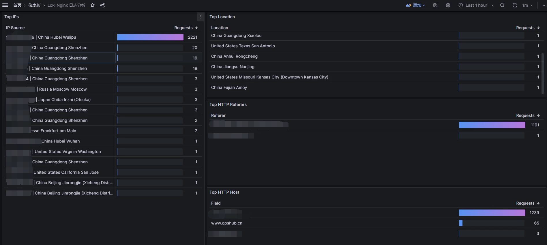 Nginx 日志分析之 Loki