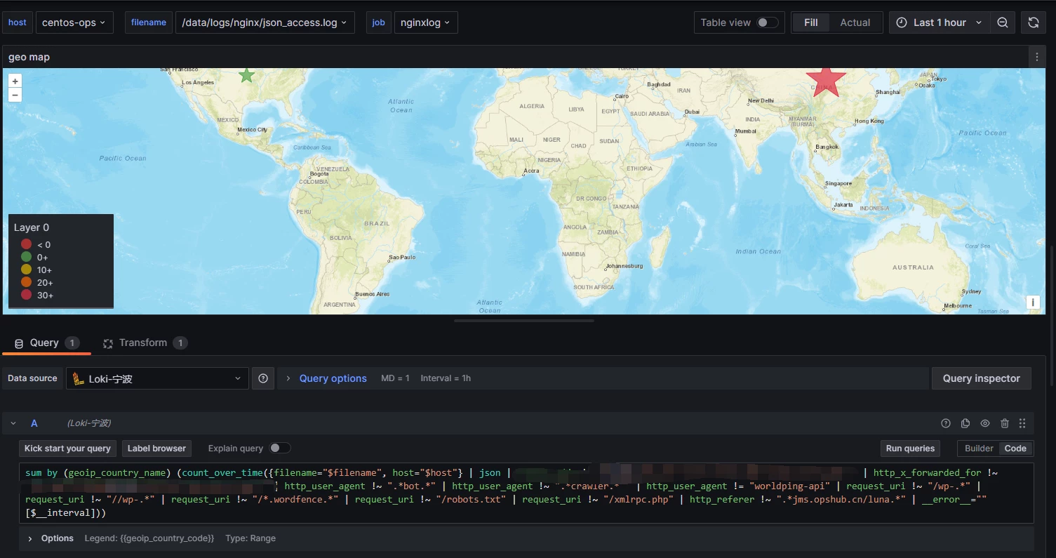 Nginx 日志分析之 Loki