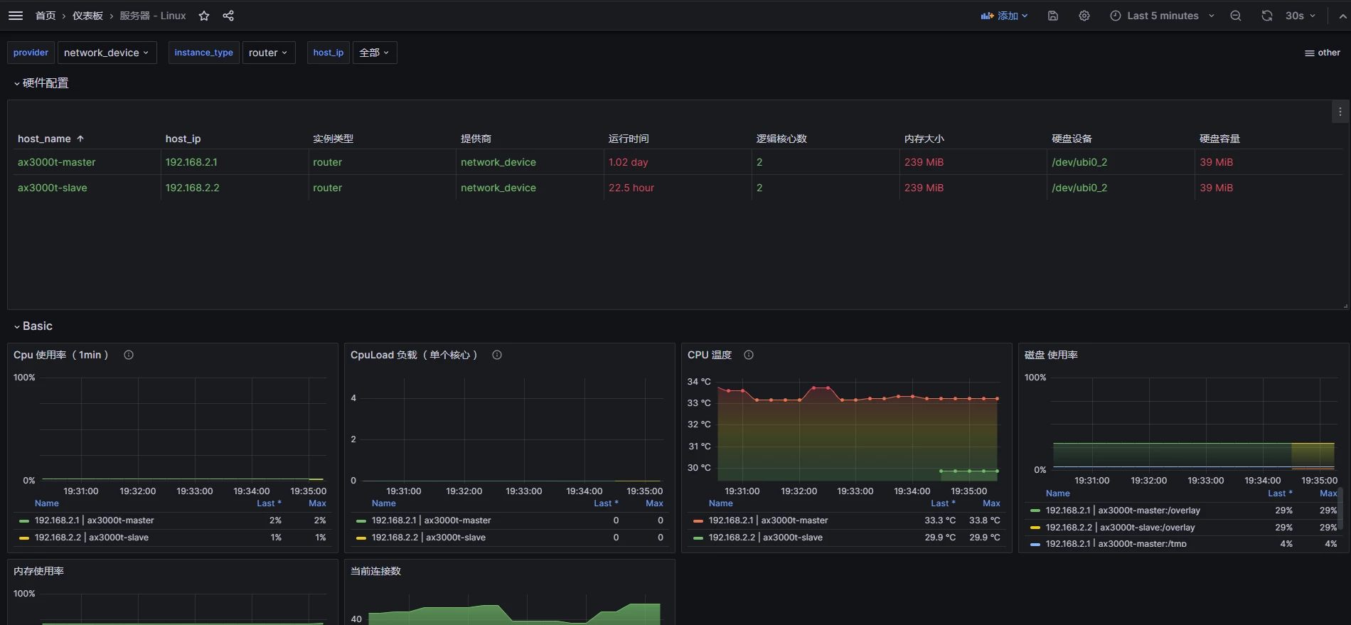 使用 node_exporter 实现路由器监控