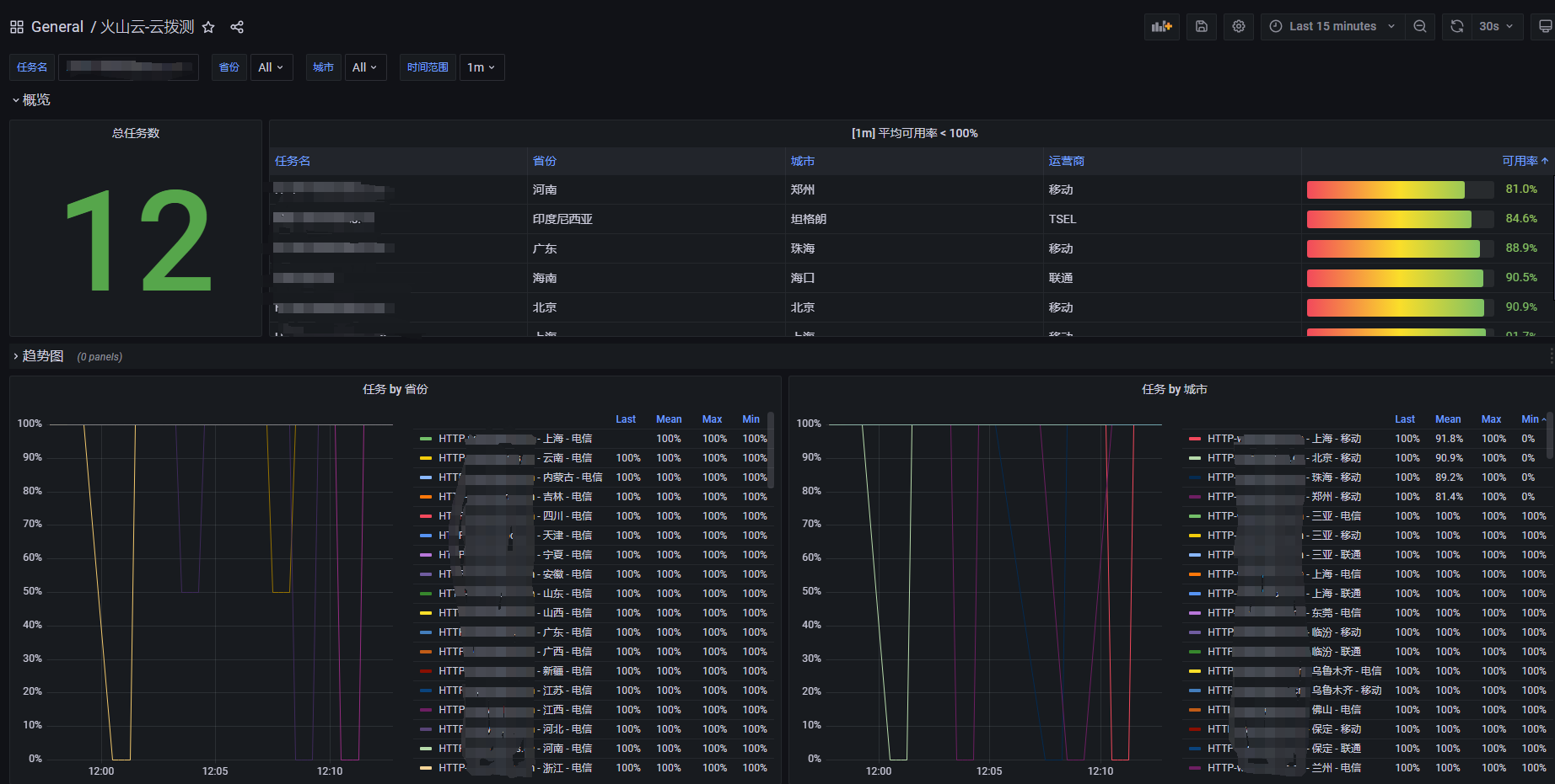 Grafana 解析 json 数据