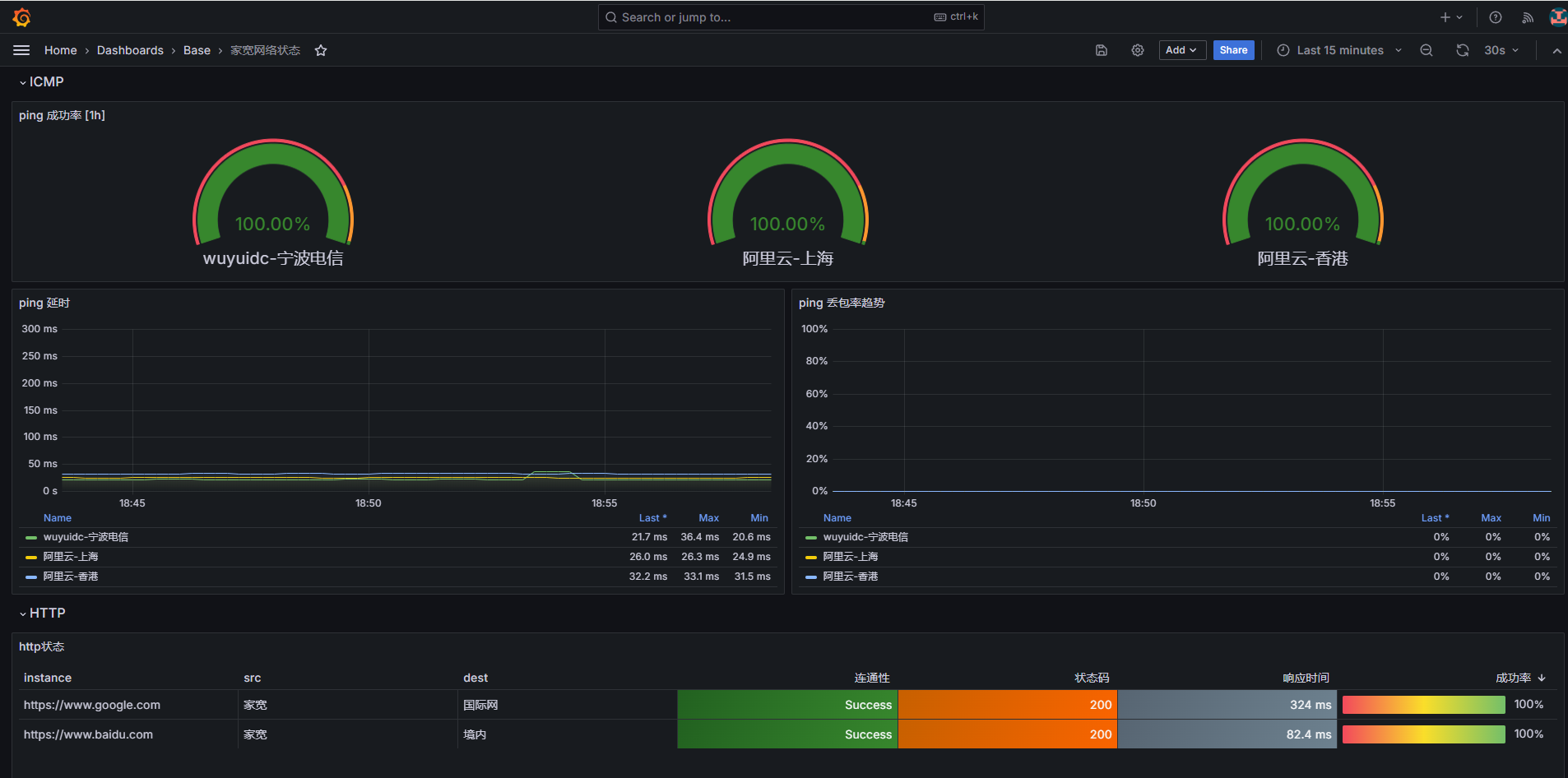 Blackbox 网络监控
