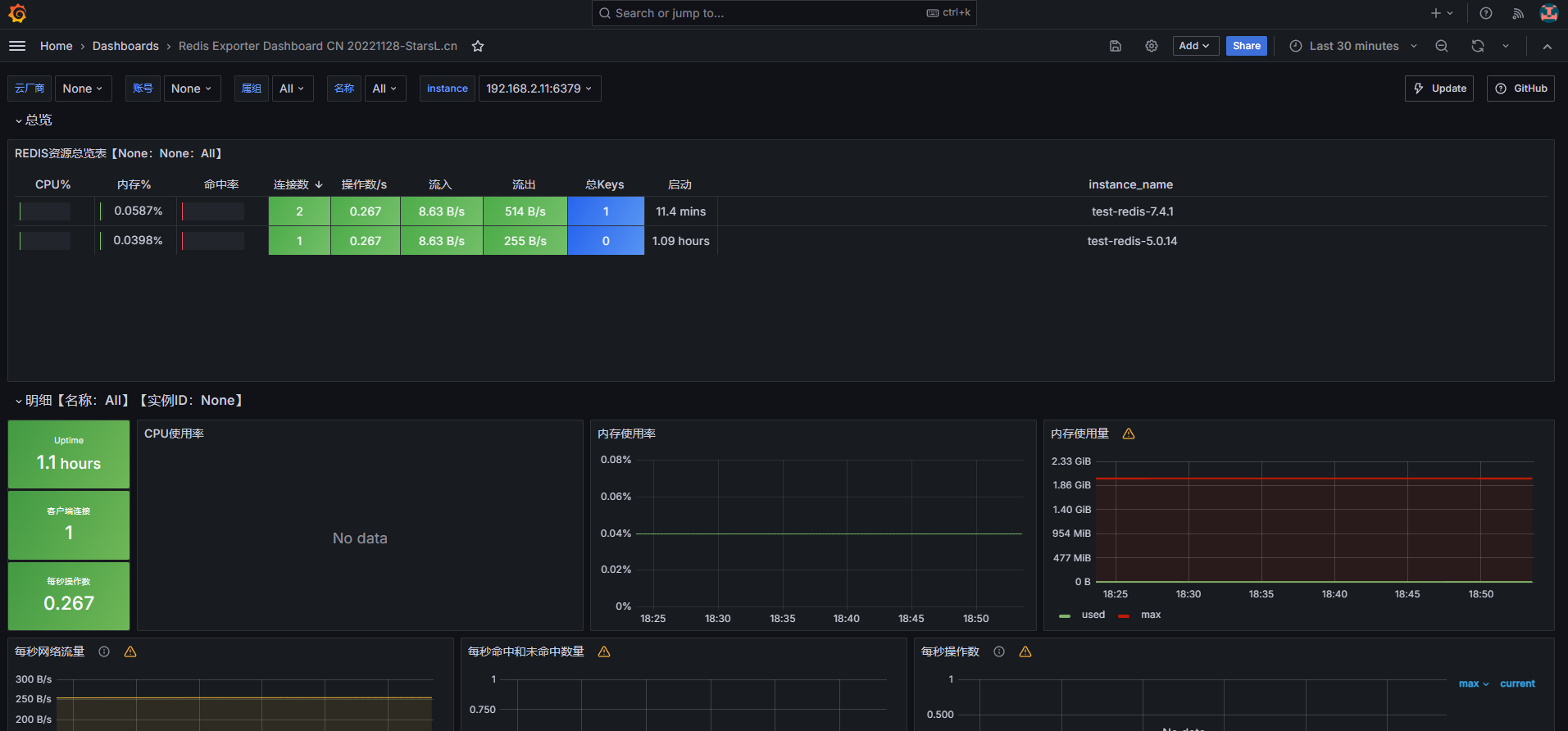 使用 Redis Exporter 监控 Redis