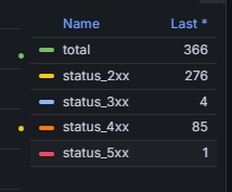 新一代日志分析：VictoriaLogs