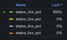 新一代日志分析：VictoriaLogs