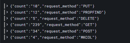 新一代日志分析：VictoriaLogs