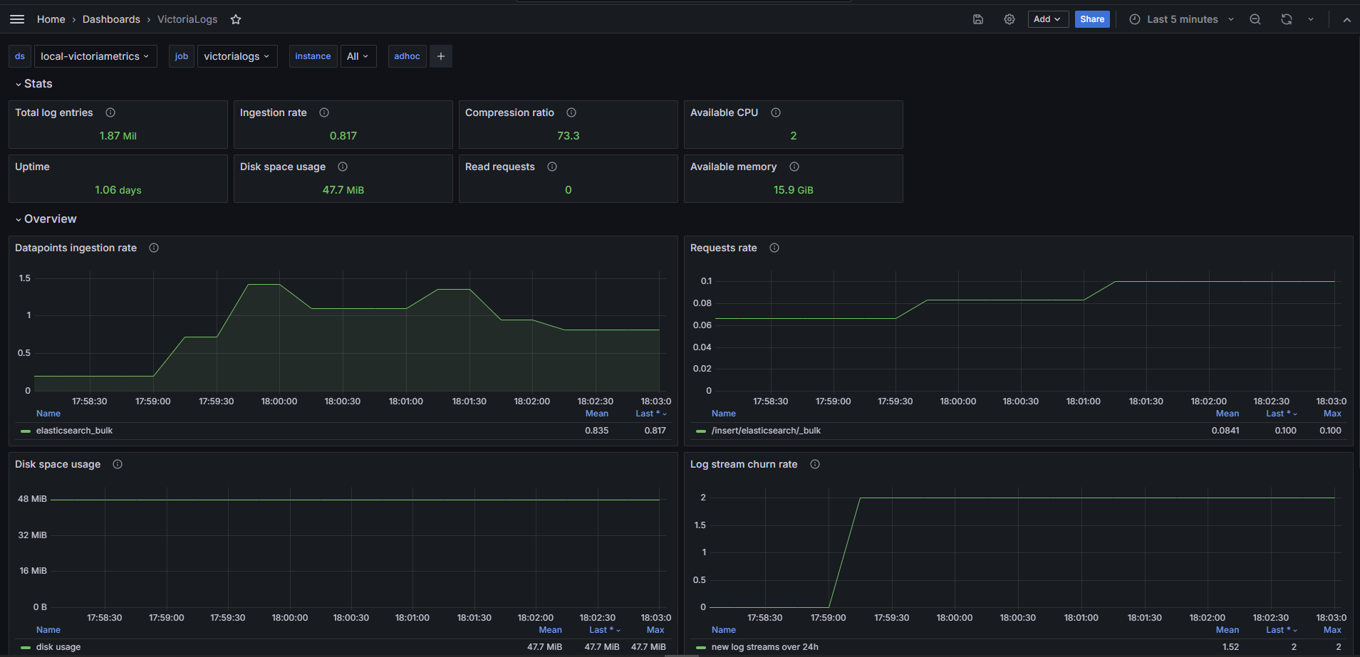 新一代日志分析：VictoriaLogs