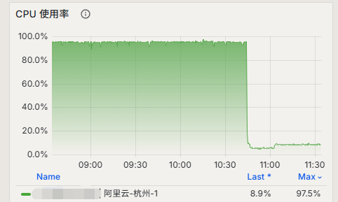服务器被入侵执行挖矿程序