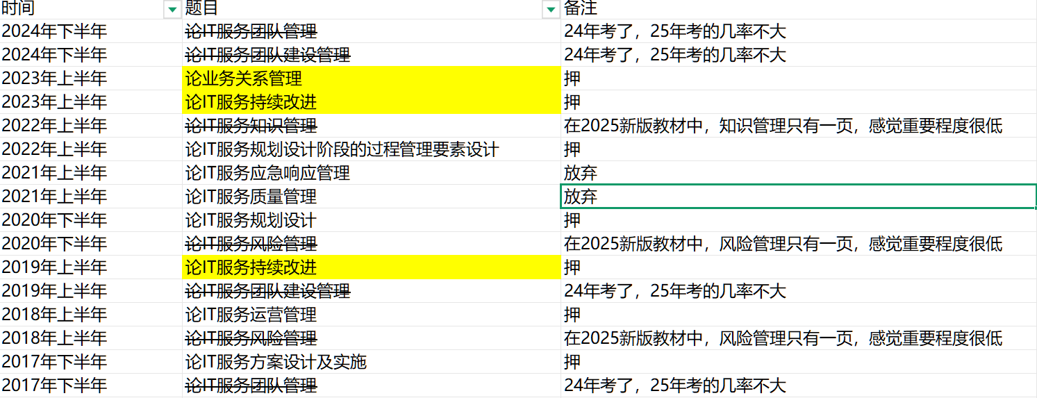 关于 软考-系统规划与管理师
