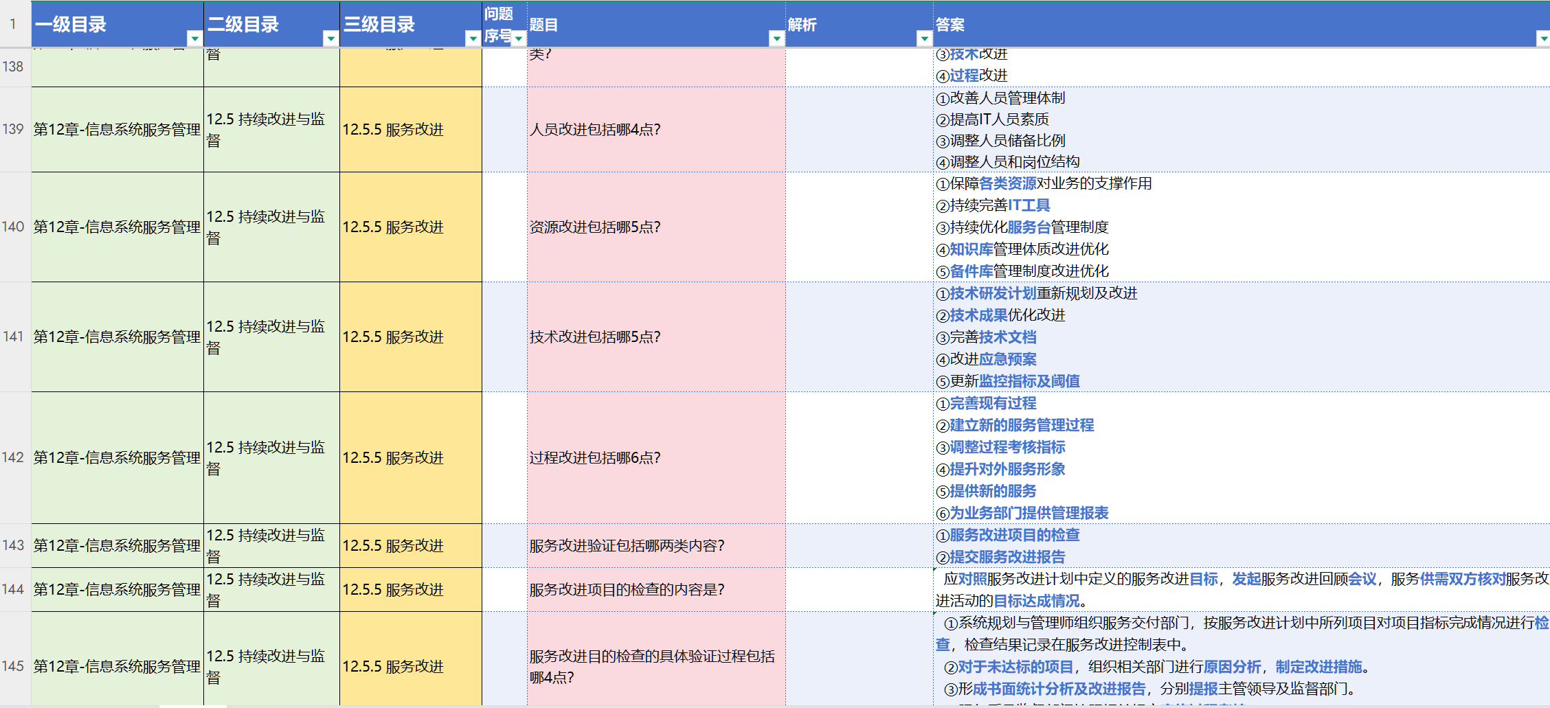 关于 软考-系统规划与管理师 关于 软考-系统规划与管理师