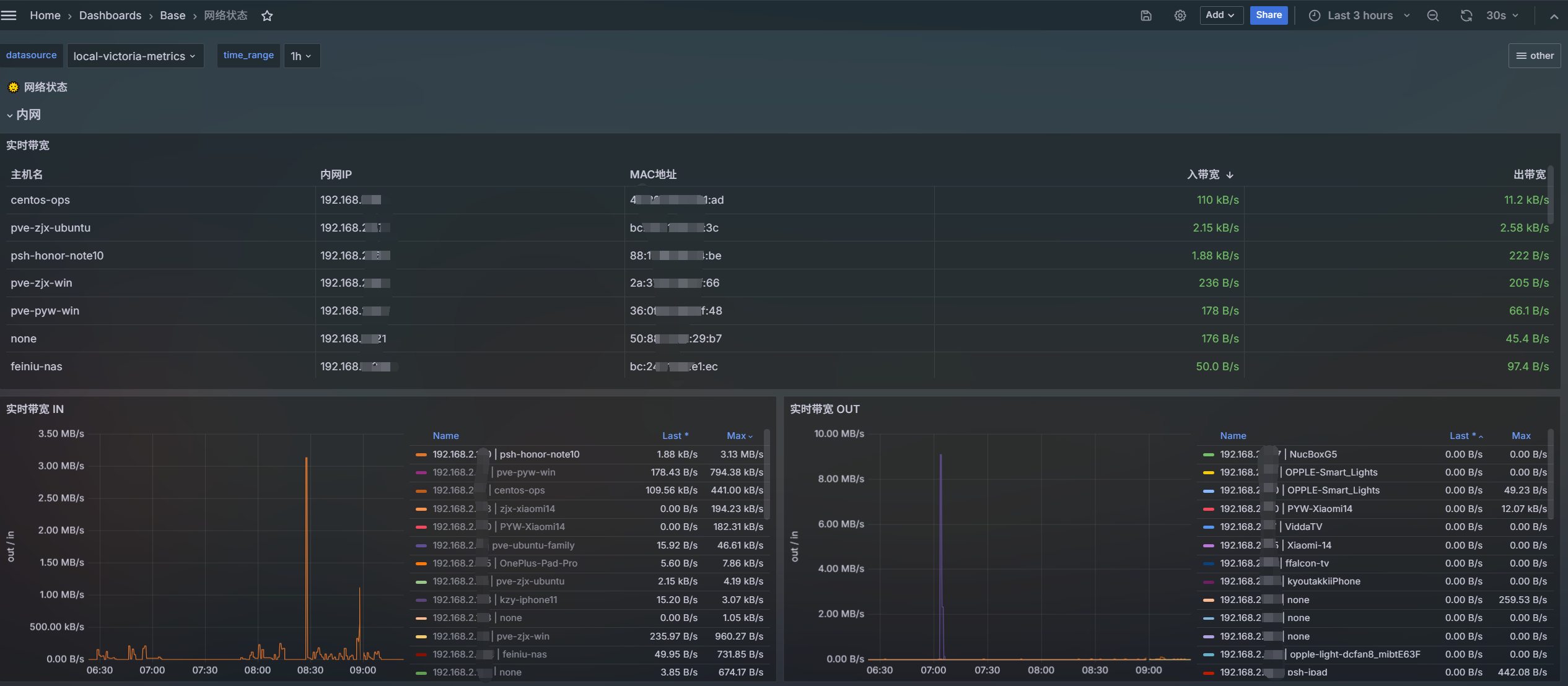 iStoresOS或OpenWRT带宽监控 iStoresOS或OpenWRT带宽监控